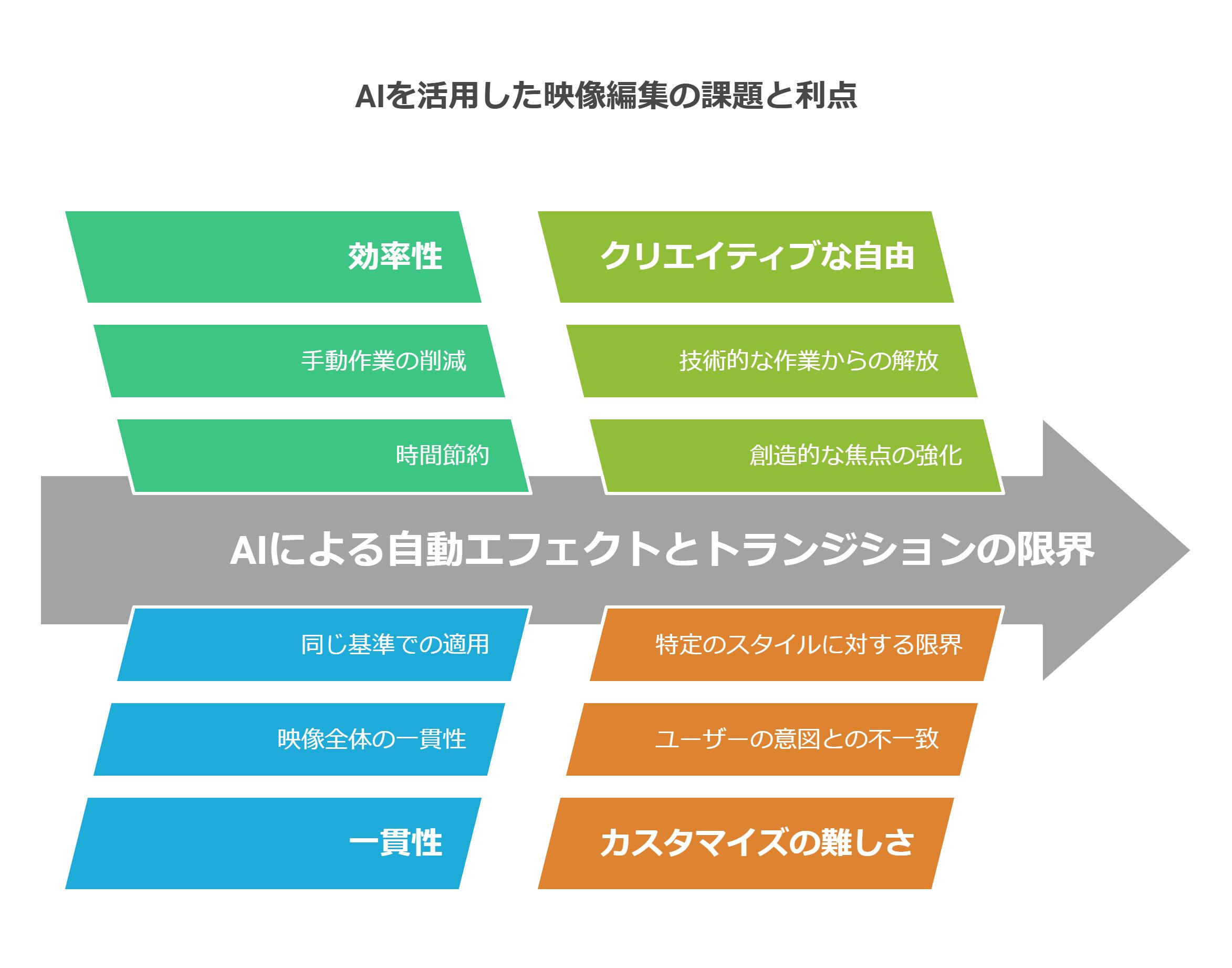 AI自動エフェクトとは？自動トランジション機能を徹底解説