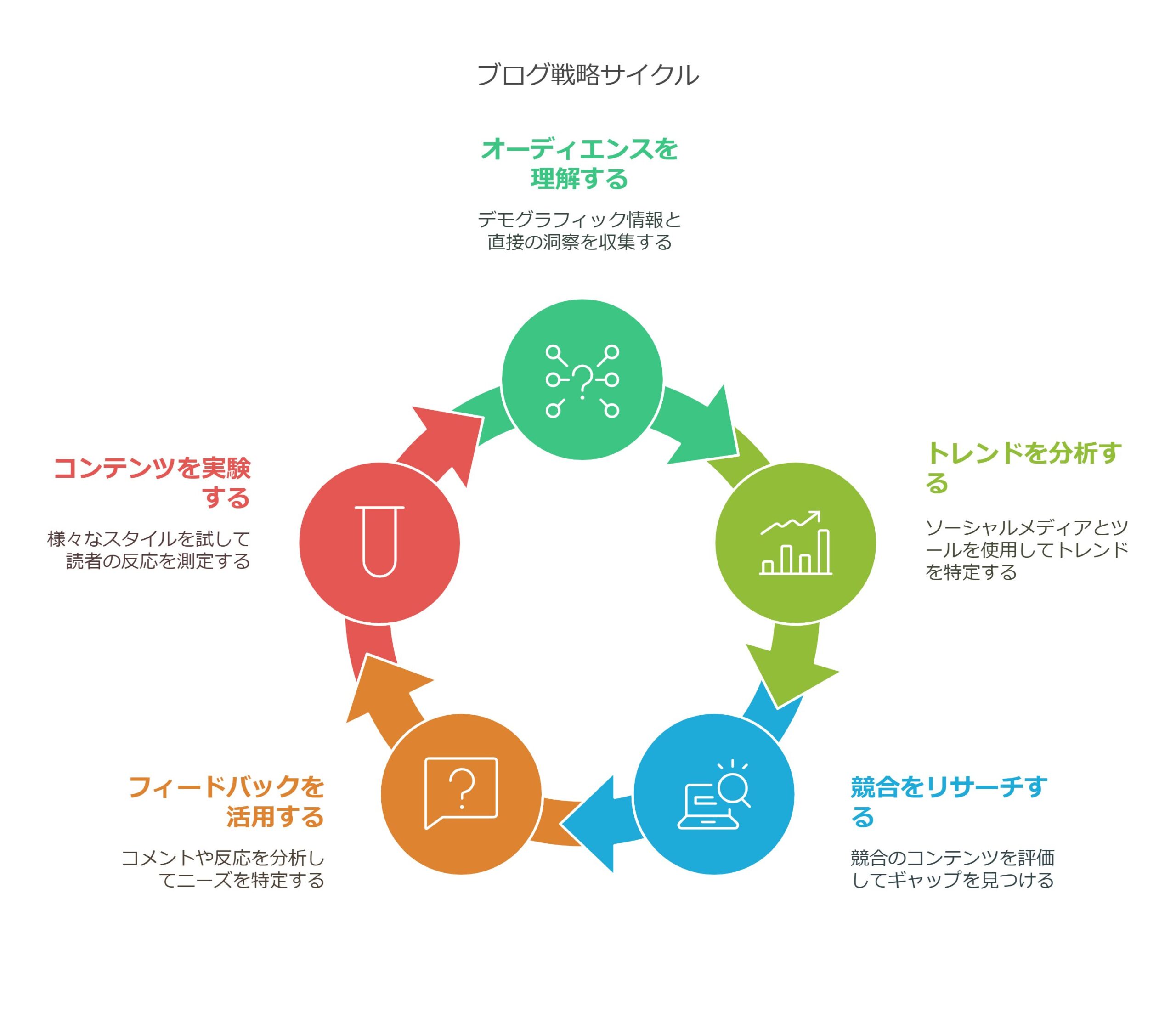 AIでSEO記事を書くなら知っておきたい潜在ニーズの見つけ方