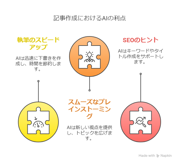 アウトドアブログ運営にAIを使うコツとは？収益化までのプロセスを解説