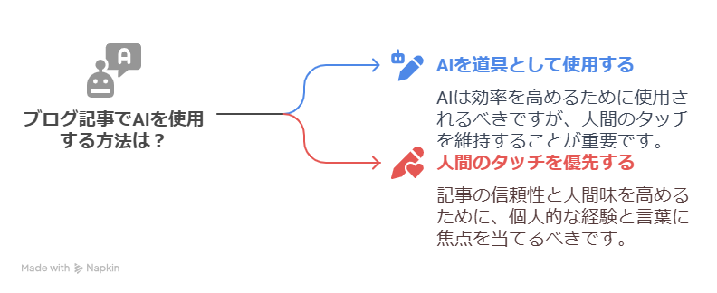 初心者でもできる！SEOに効くサイテーションの使い方