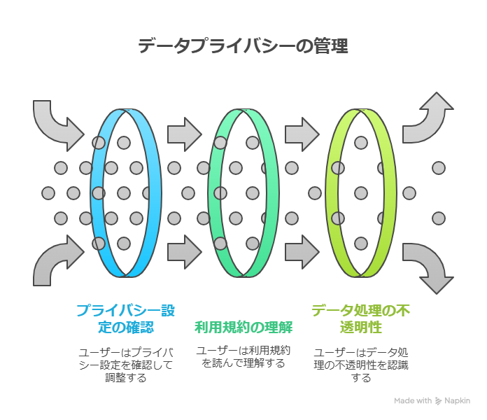 AIに“全部バレてる”かもしれない？安心して使うためのデジタル衛生習慣