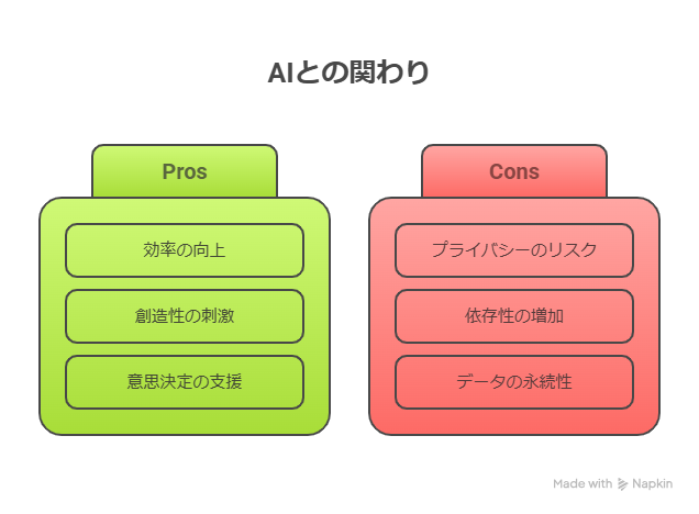AIに“全部バレてる”かもしれない？安心して使うためのデジタル衛生習慣