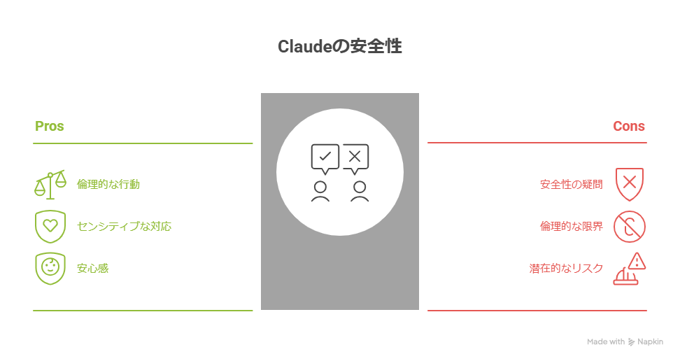Claudeの安全性は？情報漏洩の危険性について解説