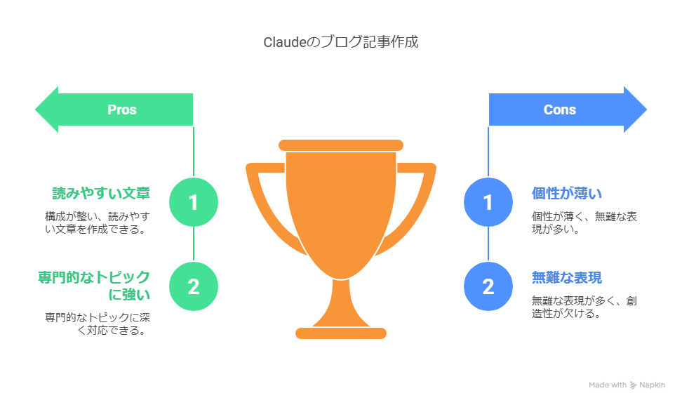 ClaudeとChatGPTの違いとは？ブログ記事を書くならどちらがおすすめ？