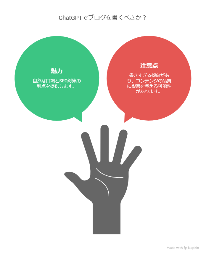 ClaudeとChatGPTの違いとは？ブログ記事を書くならどちらがおすすめ？