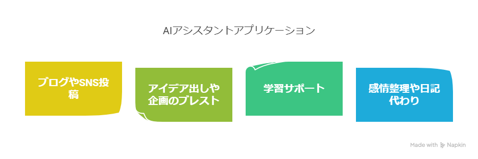 Claudeとは？使い方や特徴紹介