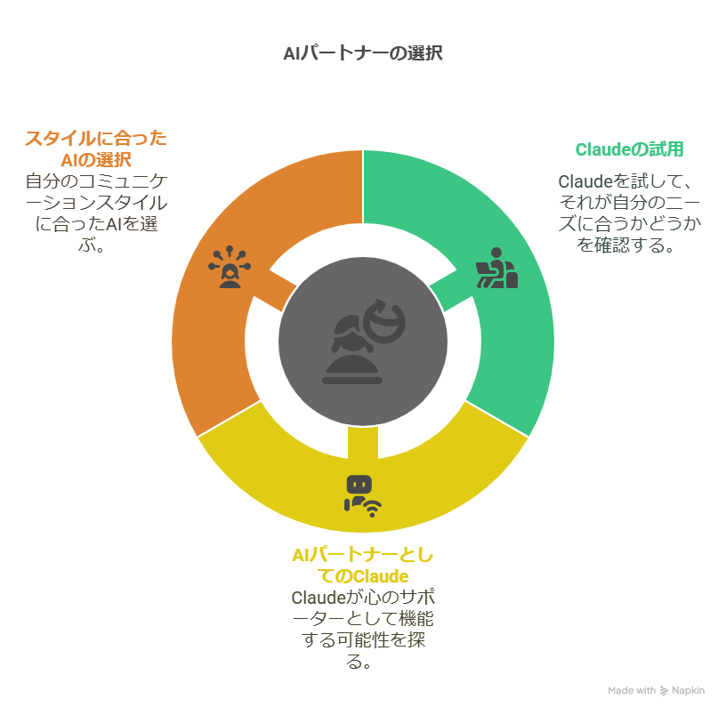 Claudeとは？使い方や特徴紹介