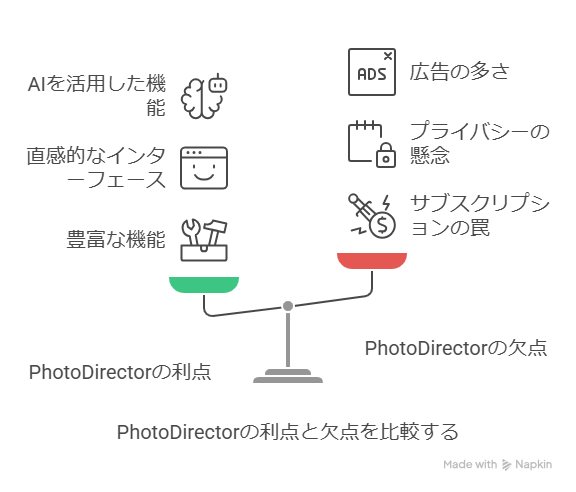 PhotoDirectorとは？使い方や危険性も紹介