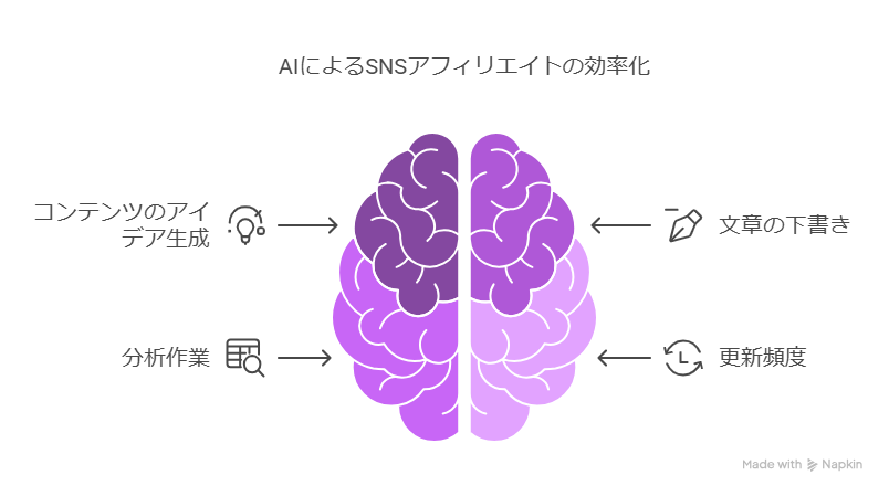 AIで始めるSNSアフィリエイトのコツや注意点を紹介