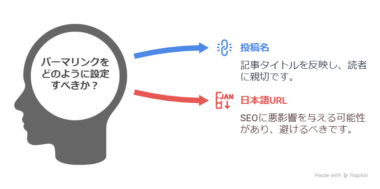 WordPressでブログを書く前にやるべき初期設定4つ