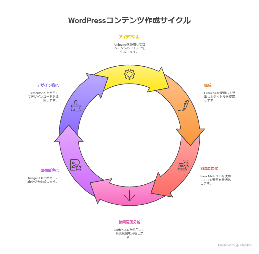 WordPressのAIプラグインおすすめは？実際に使って感じた便利さと注意点