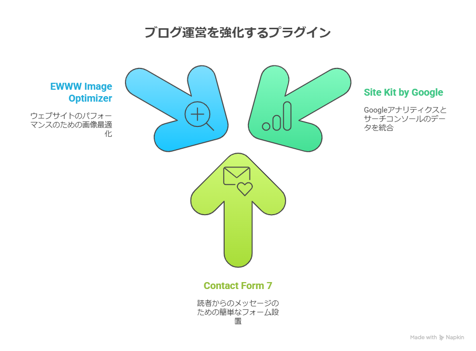 WordPressのおすすめプラグインとは？使ってみてよかったもの11選