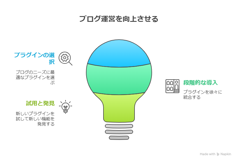 WordPressのおすすめプラグインとは？使ってみてよかったもの11選