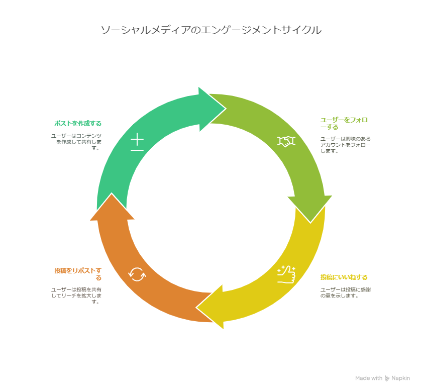 X（旧Twitter）の始め方と使い方をわかりやすく解説｜SNS初心者でも今日から楽しめるコツ