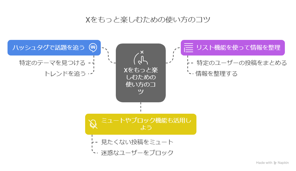 X（旧Twitter）の始め方と使い方をわかりやすく解説｜SNS初心者でも今日から楽しめるコツ