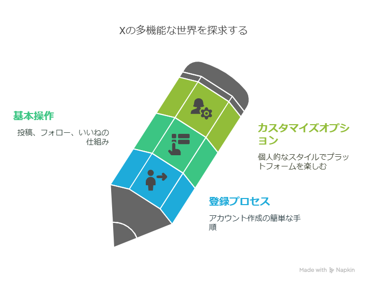 X（旧Twitter）の始め方と使い方をわかりやすく解説｜SNS初心者でも今日から楽しめるコツ