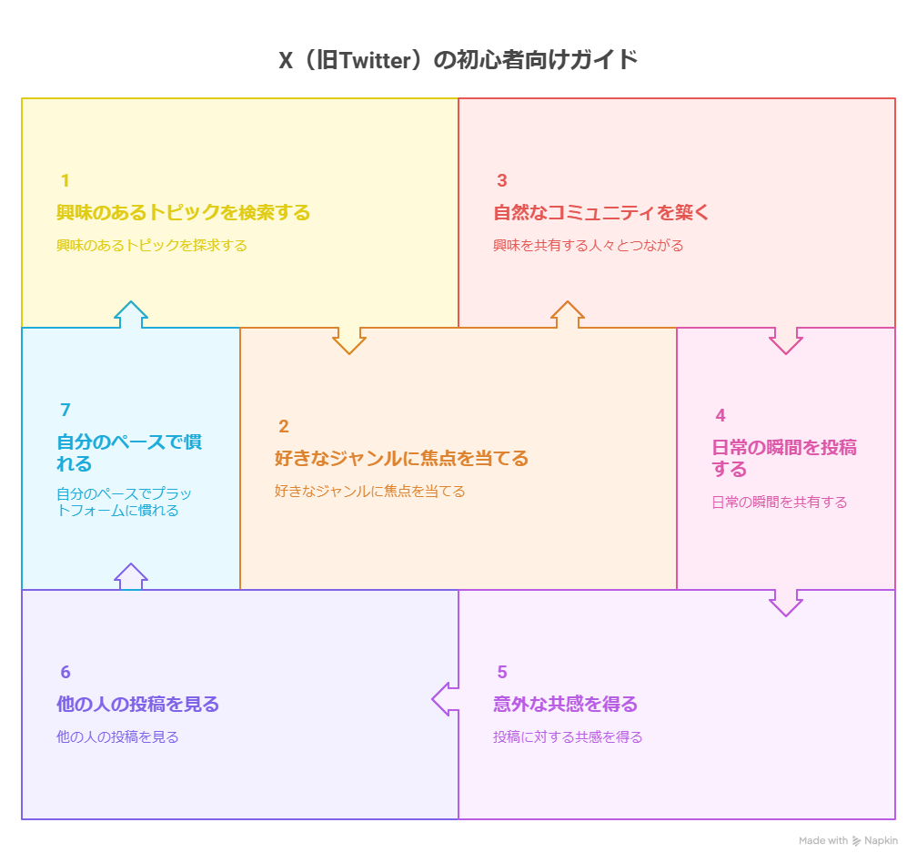 X（旧Twitter）初心者の楽しみ方とは？始め方も紹介