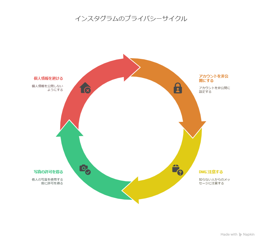 【初心者向け】インスタグラムの使い方・始め方をわかりやすく解説！