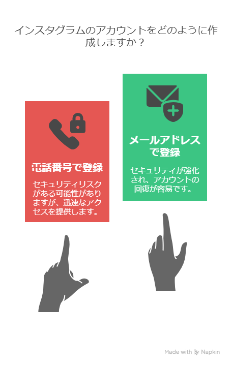 【初心者向け】インスタグラムの使い方・始め方をわかりやすく解説！