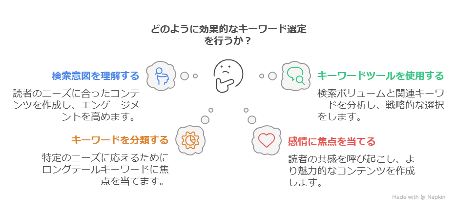 初心者でもできる！SEO効果を最大化するキーワード選定と分類の完全ガイド