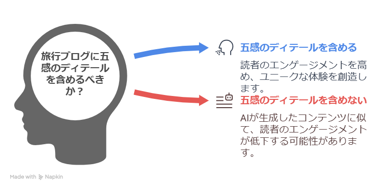 AIで旅行ブログは書ける？コツや注意点を解説
