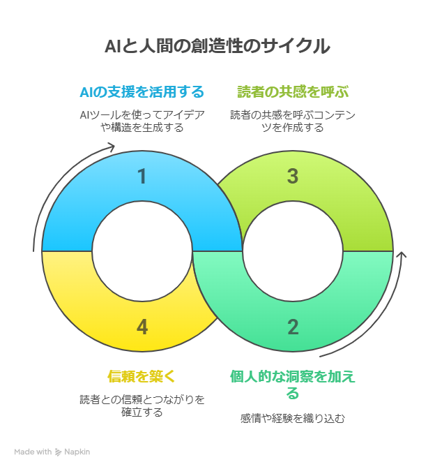AIに任せすぎると危険？ブログに“自分らしさ”を取り戻す3つの工夫