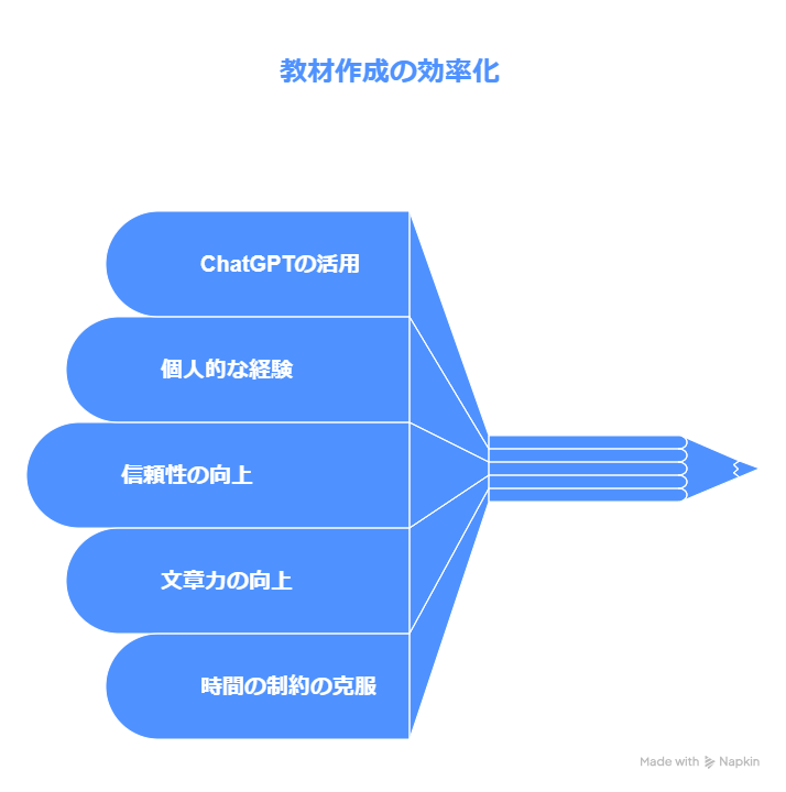 ChatGPTでアフィリエイトは可能？収益化する3つの方法