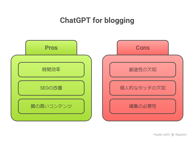 ChatGPTでアフィリエイトは可能？収益化する3つの方法