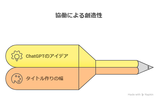 ChatGPTで副業ブログの「記事タイトル」量産術！読まれる見出しの作り方とは？