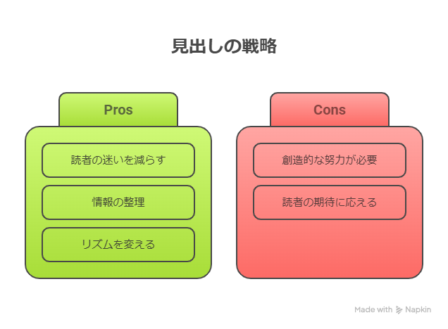 ChatGPTで副業ブログの「記事タイトル」量産術！読まれる見出しの作り方とは？