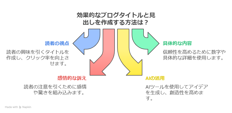 ChatGPTで副業ブログの「記事タイトル」量産術！読まれる見出しの作り方とは？