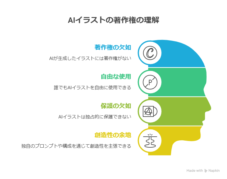 【2025年最新版】AIイラスト販売は違法？著作権と合法な販売方法を解説
