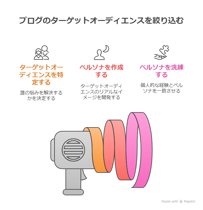 ChatGPTで作る“自分ブランド”ブログ｜主婦・初心者でも稼げる構成テンプレート公開