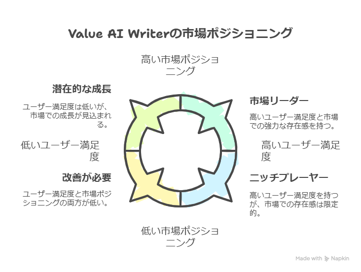 ブログ執筆体験を劇的に変えるAIライティングツール