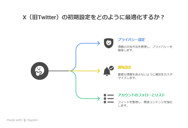 X（旧Twitter）副業に生かす発信術とは？ゼロから始めるSNS活用ロードマップ
