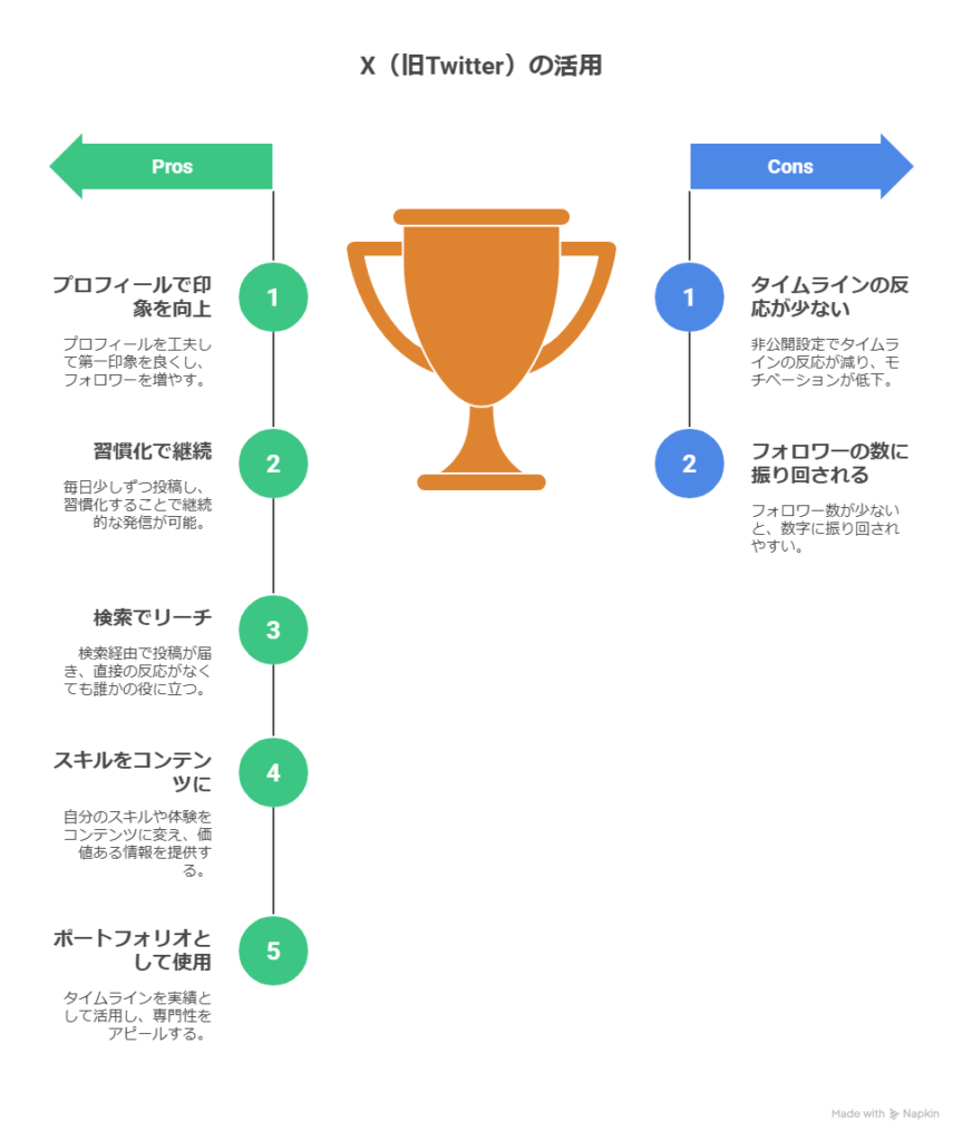 X（旧Twitter）副業に生かす発信術とは？ゼロから始めるSNS活用ロードマップ