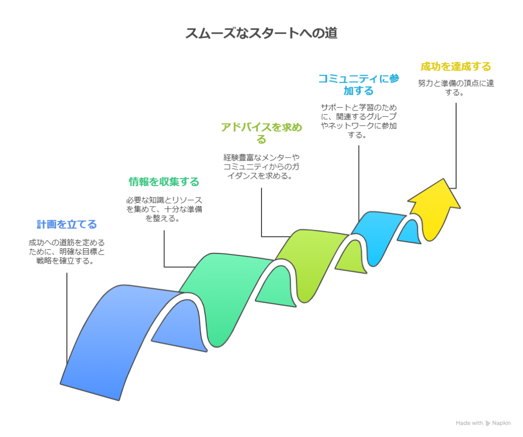 初心者向けブログの始め方ガイド｜WordPressテーマの選び方