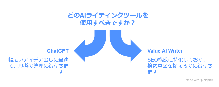 Value AI WriterとChatGPTを比較｜どっちがブログ執筆におすすめ？