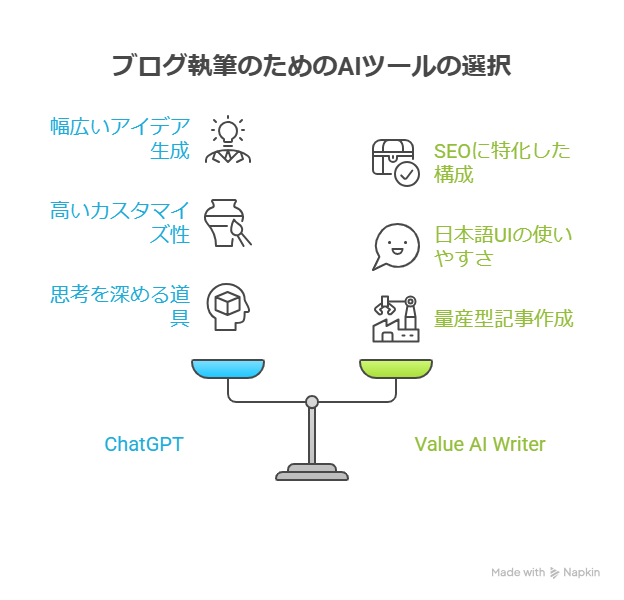Value AI WriterとChatGPTを比較｜どっちがブログ執筆におすすめ？