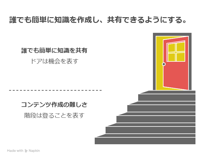 Notion×AIで作る“売れる情報商材”の作り方｜主婦でもできるミニ講座販売術
