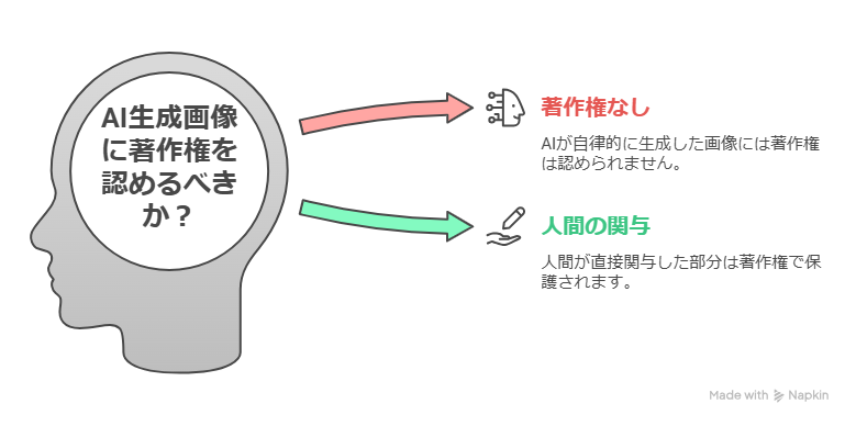 AIイラストの著作権問題とは？最新ニュースまとめで紹介