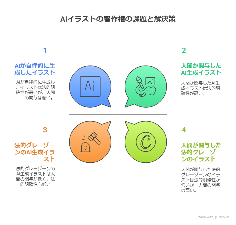 AIイラストの著作権問題とは？最新ニュースまとめで紹介