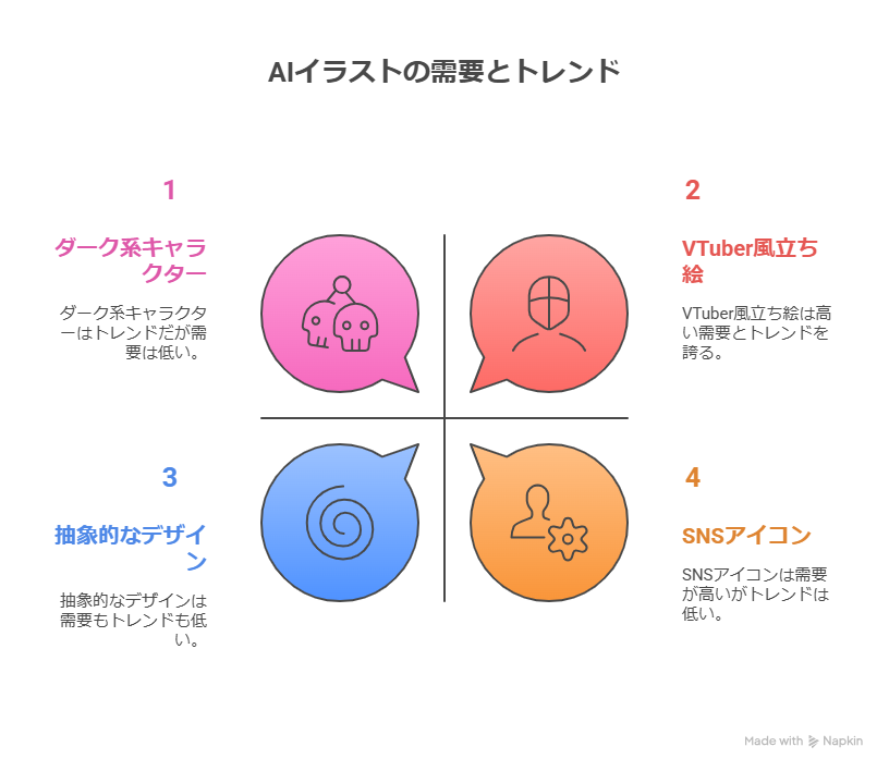 どんなAIイラストが売れている？最新トレンドと需要ジャンルまとめ