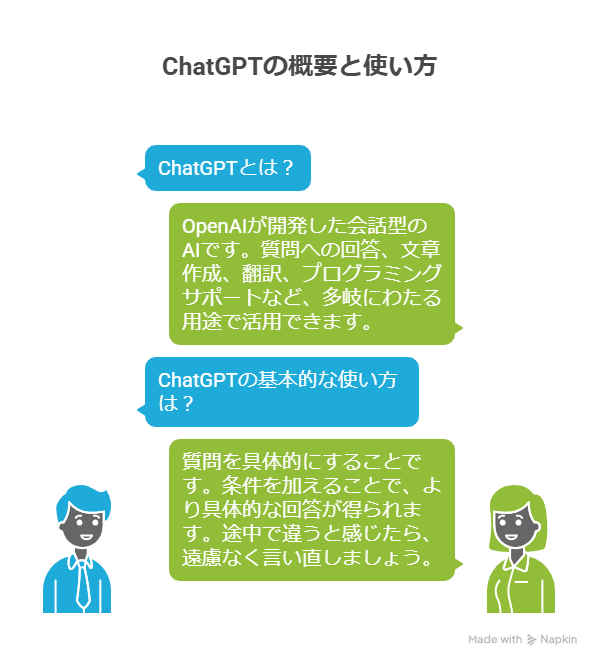 ChatGPTの基本的な使い方と便利プロンプト集【初心者向け】