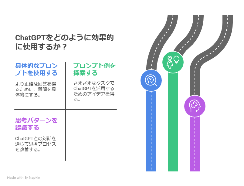 ChatGPTの基本的な使い方と便利プロンプト集【初心者向け】