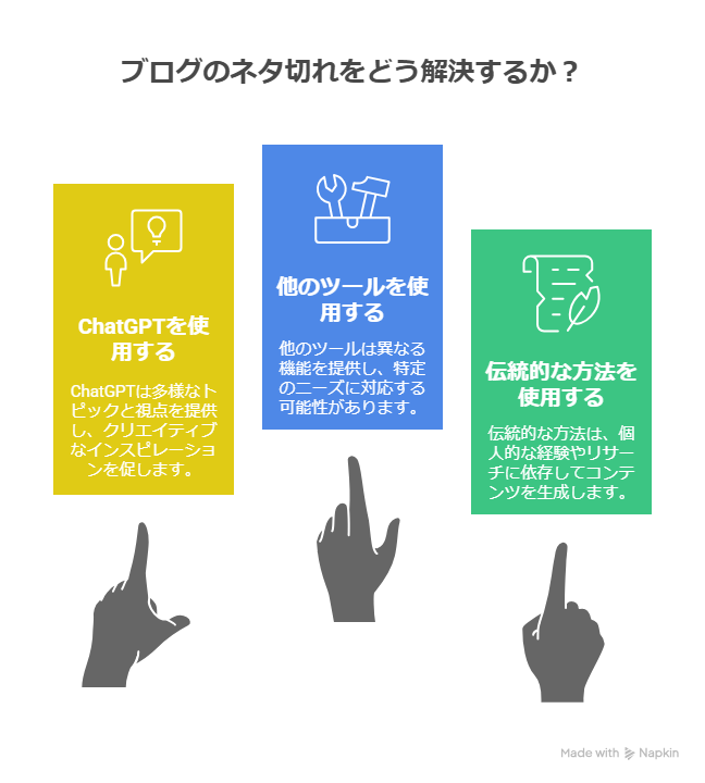 副業ブログのネタ切れに効く！ChatGPTで毎日アイデアを生み出す方法