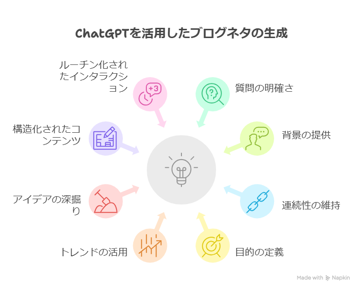 副業ブログのネタ切れに効く！ChatGPTで毎日アイデアを生み出す方法