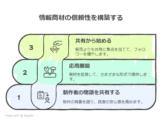 AI×Notionで“売れる情報商材”を作る!画像販売から教材化まで完全解説