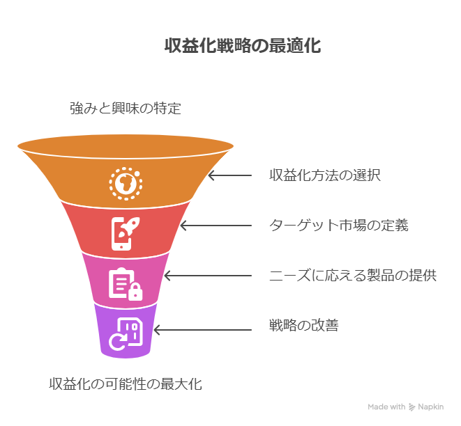 AIライティングツール徹底比較｜収益化に最適なのはどれか？