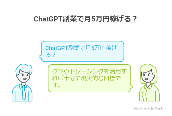 ChatGPTを使ったクラウドソーシング副業で月5万円稼げる？案件の探し方解説